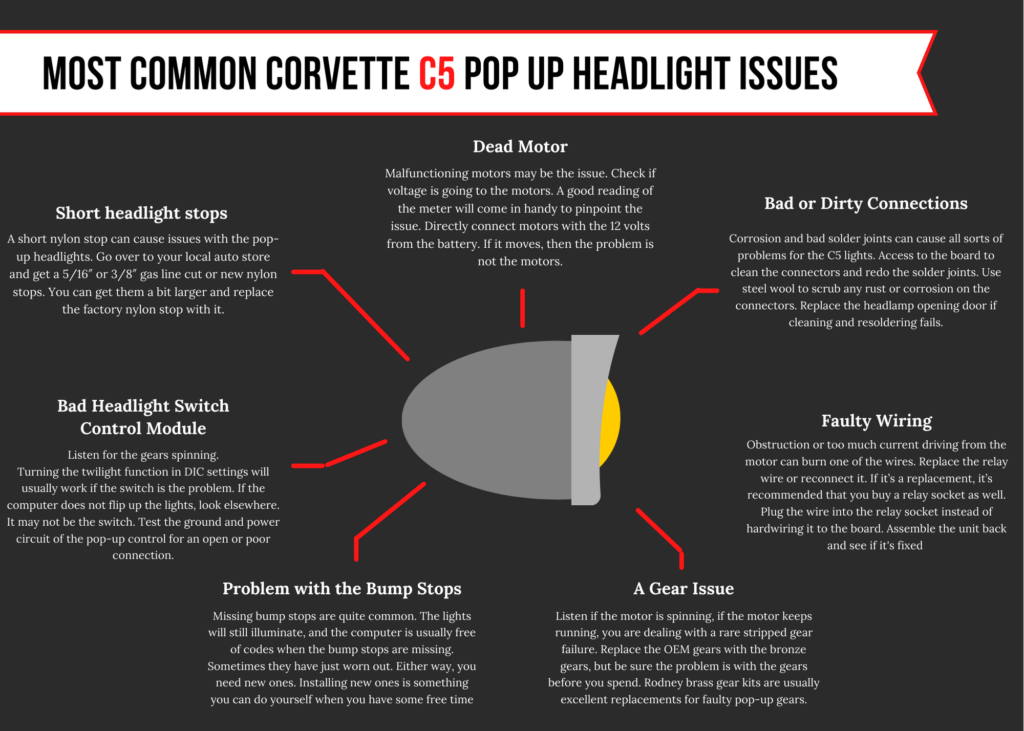 C5 corvette headlight won't go down